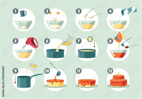 Infographic showing step-by-step preparation of LCHF coconut cake