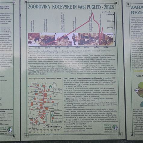infografika o zgodovini koledarjev in božiča
