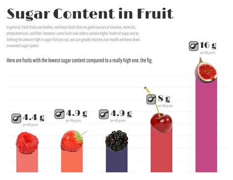 Infographic comparing sugar and fruit ratios for different jam consistencies