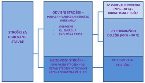 shema: postopek povračila stroškov za zdravila, kupljena v tujini