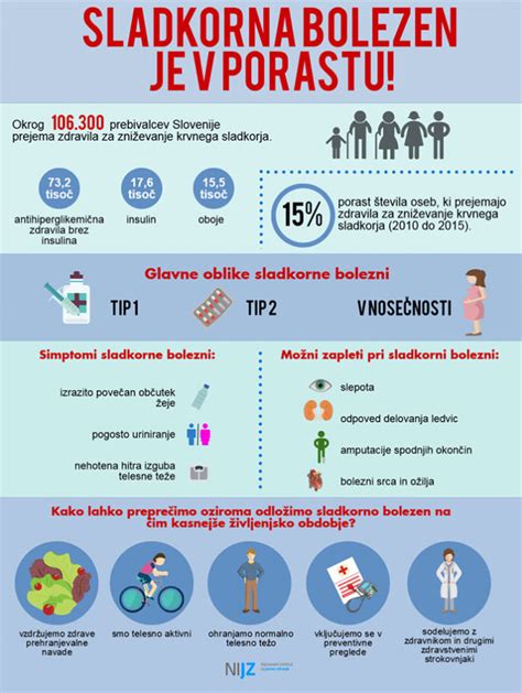 infografika prepoznavanja bolezni fižola in preventivnih ukrepov