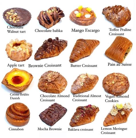 Infographic showing different types of pastries offered by Slaščičarna Angel