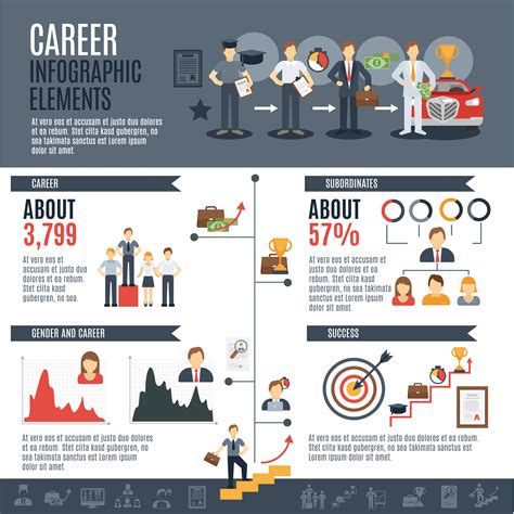 Infographics on the types of jobs in production