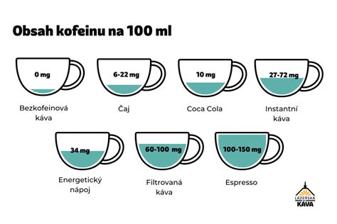 Infografika: Pregled ključnih dejavnikov za pripravo popolne kave (voda, zrna, mletje, temperatura)