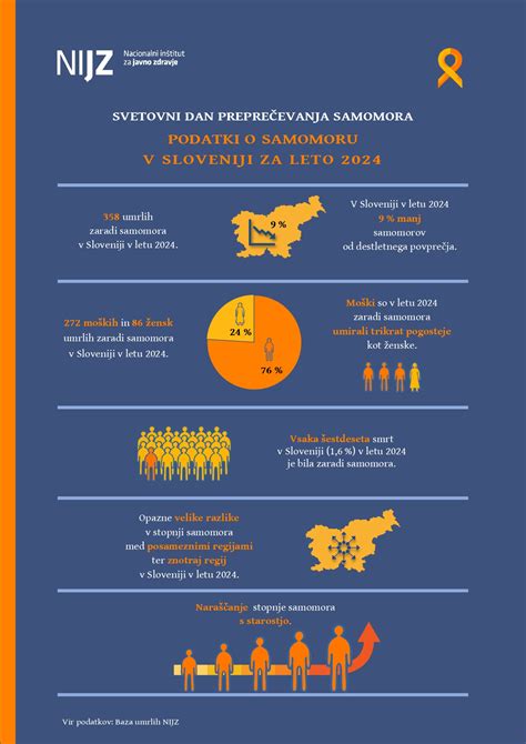 Infografika o demografskih trendih in stopnji rodnosti v Sloveniji