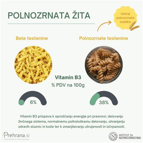 Infografika, prikazuje žita, ki vsebujejo gluten, in tista, ki ga ne