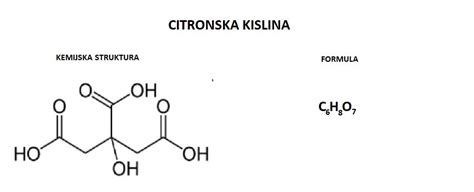 Molekularna struktura citronske kisline