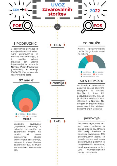 Infografika: pridelava in uvoz kumaric v Sloveniji