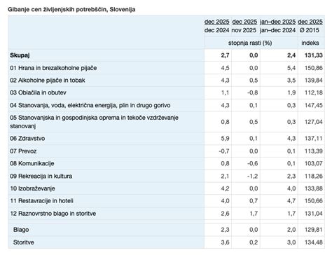 Grafični prikaz gibanja cen čokolade z rižem na hrvaškem trgu v zadnjem obdobju.