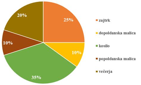 Tabela s tipično hranilno vrednostjo sojine smetane na 100 ml (energijska vrednost, maščobe, ogljikovi hidrati, beljakovine)
