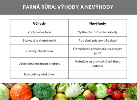 Infografika: možnosti polnjenja zelenjave