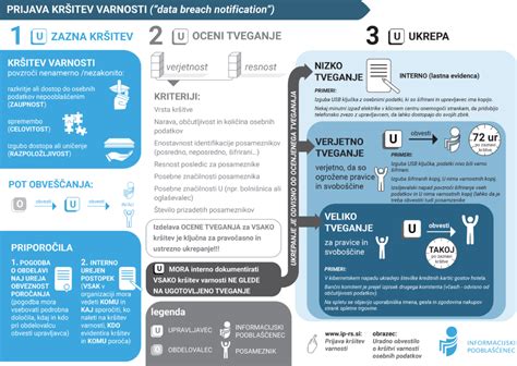 Infografika o sestavi in varnosti nelepljivih premazov