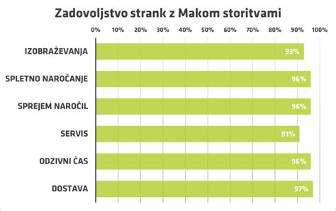 Infografika: Kriteriji izbire dobavitelja jajc (kakovost, cena, zanesljivost, trajnost)