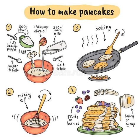 The image should show different ways of folding and rolling pancakes with filling, perhaps as a diagram.