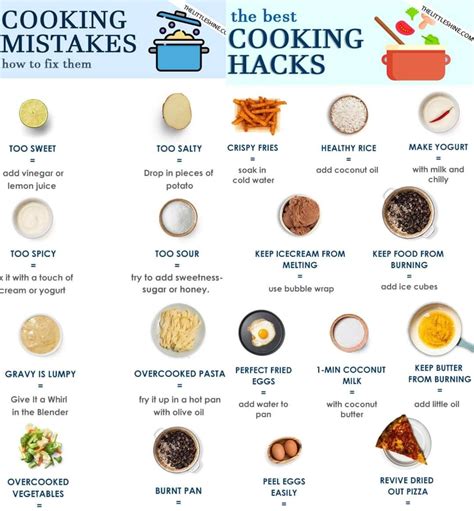 Illustrative photo of cooking mistakes