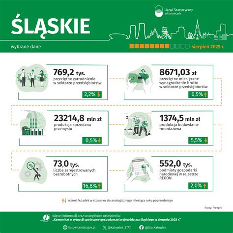 infografika o sestavinah posameznih vrst bureka
