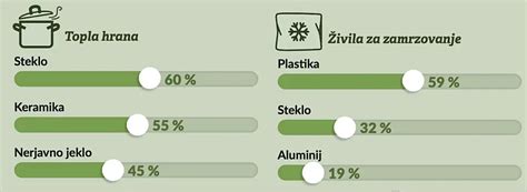 Simbol kozarca in vilic za označevanje stika z živili