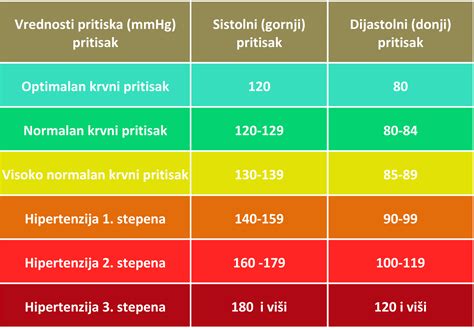 infografika o hranilni vrednosti puranjega mesa, poudarek na beljakovinah in nizki vsebnosti maščob