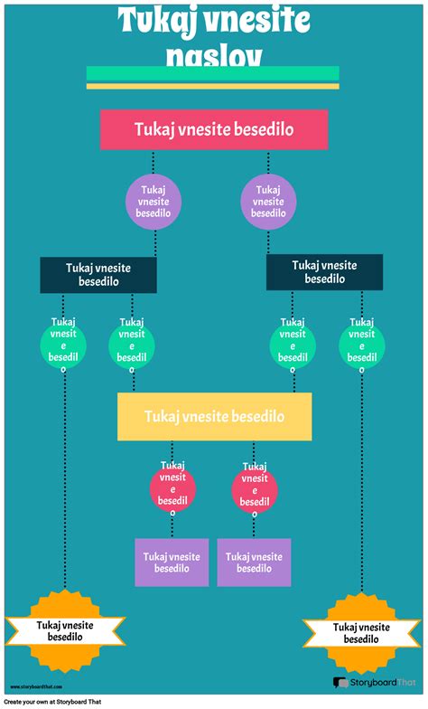 Infografika: pomembnost praženja zelenjave in diagram toka okusa