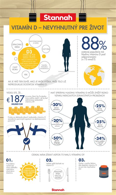 infografika o pomenu vitamina D za kosti, imunost, srce, razpoloženje in nosečnost