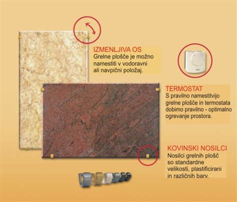 Shema delovanja MRAMOTERM® grelne plošče s toplotnim sevanjem