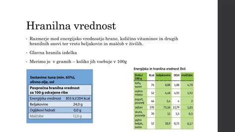 Infografika: Hranilna vrednost tofuja
