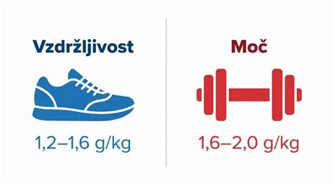 Infografika: Prikaz anaboličnega okna in pomena vnosa beljakovin po vadbi za regeneracijo mišic.
