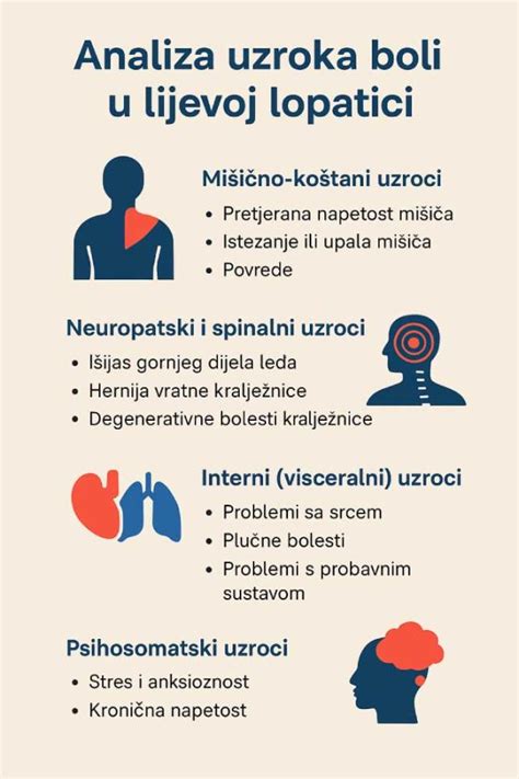 Infografika: simptomi anafilaksije