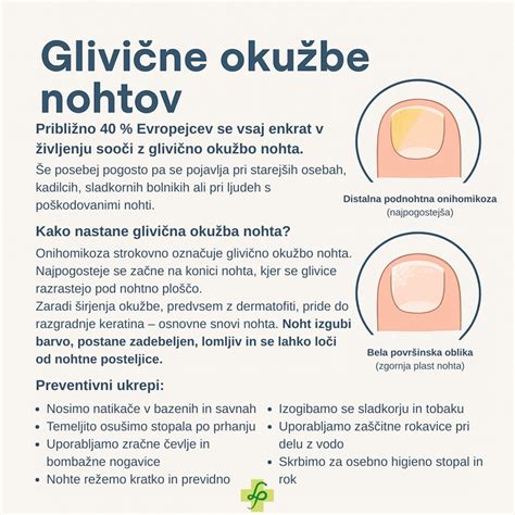 shematski prikaz zunanjega ušesnega kanala in lokacije glivične okužbe