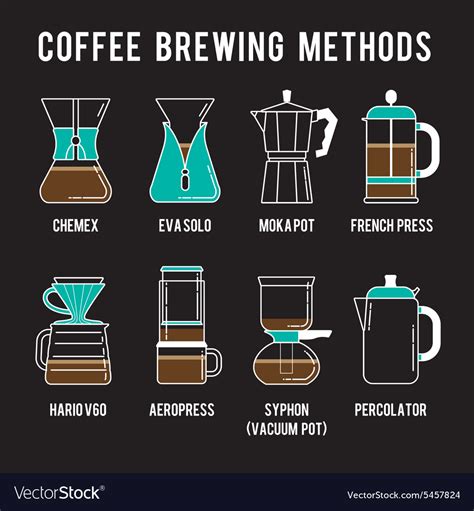 Thematic photo of various coffee pots and brewing methods