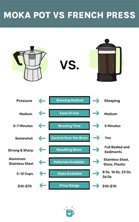 Infographic showing different types of coffee-making equipment (e.g., džezva, moka pot, French press)