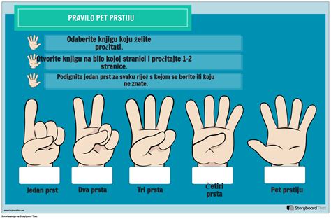 Infografika: Razporeditev priporočenih dnevnih porcij sadja in zelenjave (pravilo 
