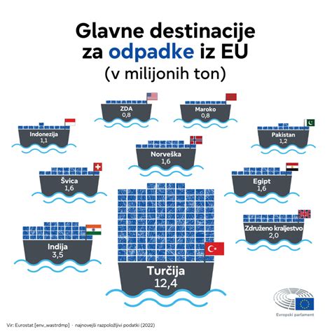 Infografika, ki prikazuje hierarhijo pravnih aktov Evropske unije.