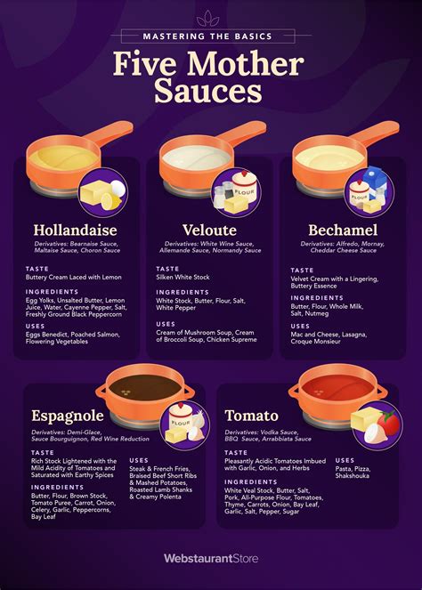 Infographic showing different uses of tomato sauce