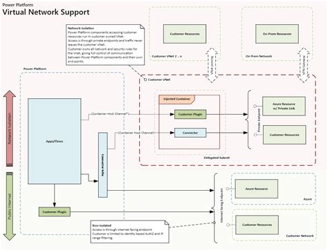 Diagram, ki prikazuje arhitekturo razvoja igre za HoloLens z uporabo Unity in C#