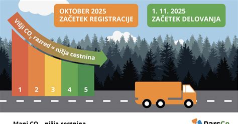 Grafični prikaz različnih konfiguracij težkih tovornih vozil in njihove nosilnosti