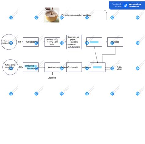 diagram: proces homogenizacije mleka