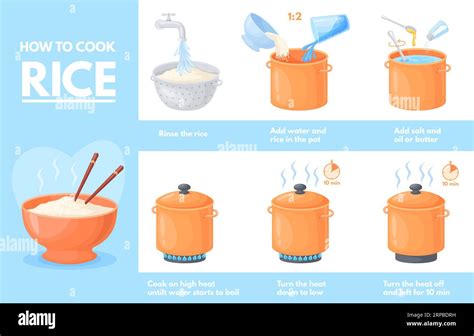 Infographic or diagram showing the steps for preparing browned onions and adding sauerkraut to the pan.
