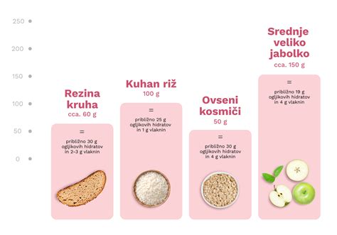 Infografika: Seznam živil z visoko vsebnostjo laktoze in priporočila za varno prehrano