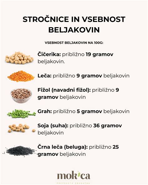 infografika o pripravi stročnic: namakanje, kuhanje, izpiranje