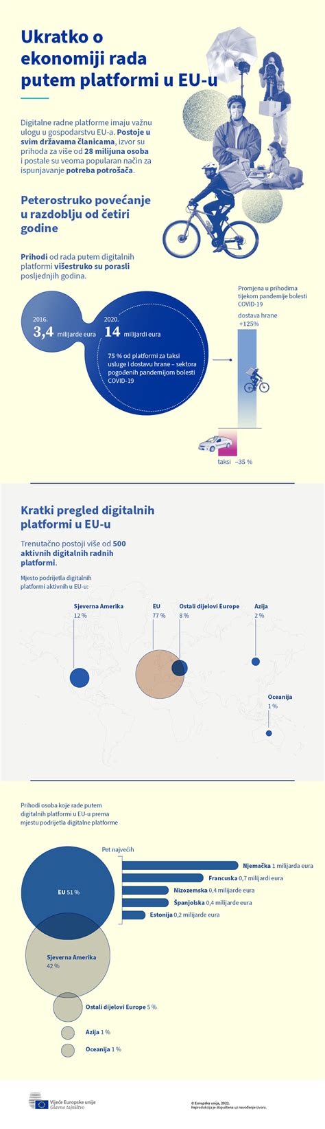 Infografika, ki prikazuje rast tržnega deleža zamrznjenega sladkega krompirja v Evropi v zadnjih nekaj letih.