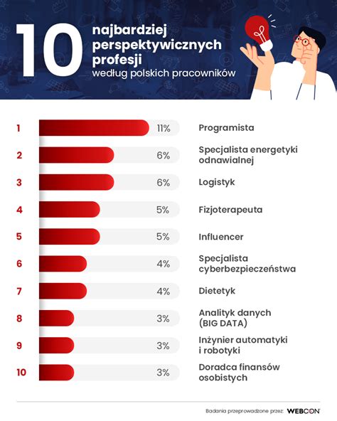 Infografika: Top 5 pic v Piceriji Rodeo Monoster