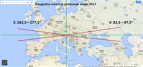 Shema določanja smeri neba s palico in senco