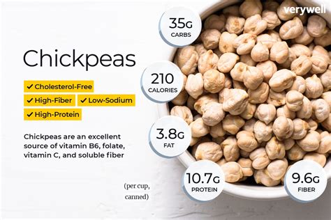 Infographic showing the nutritional values of chickpeas and lentils