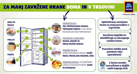 Infografika o varnosti hrane v trgovinah