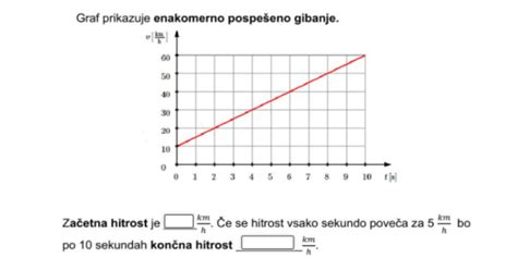 graf enakomerno pospešenega gibanja