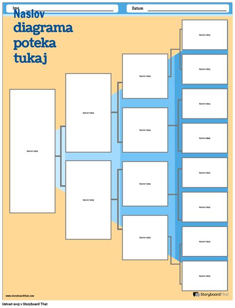 diagram za preurejanje enačb s pomočjo analogije