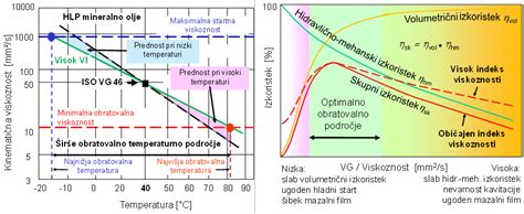 infografika o viskoznosti različnih tekočin