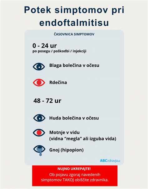 Infografika, ki prikazuje pogoste simptome prebavnih težav