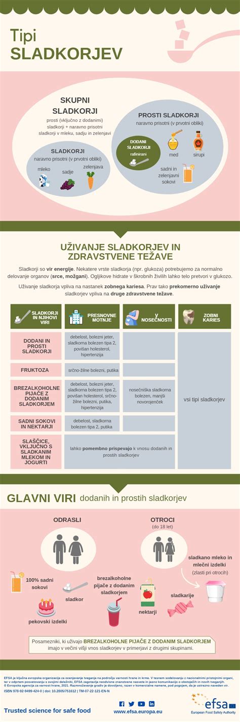 Sestavljena infografika: Primerjava tekaških prehranskih slogov (od ogljikovih hidratov do paleo pristopa) in predlogi za ustrezne sestavine torte.